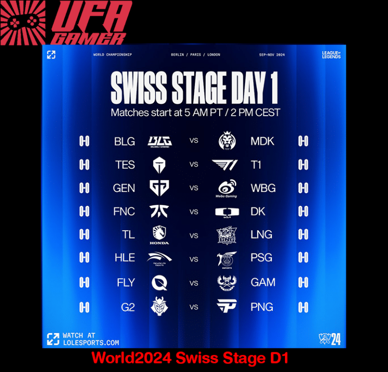 Swiss Stage D1