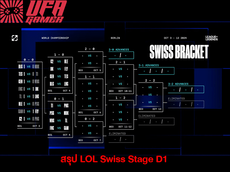 LOL Swiss Stage D1