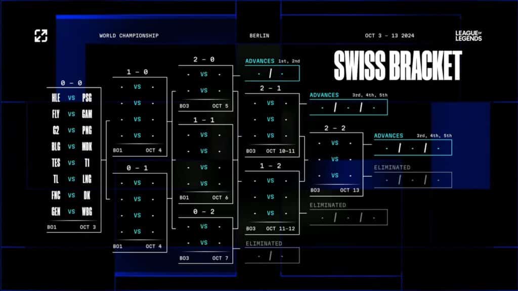 Swiss Stage