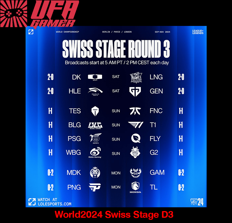 Swiss Stage D3