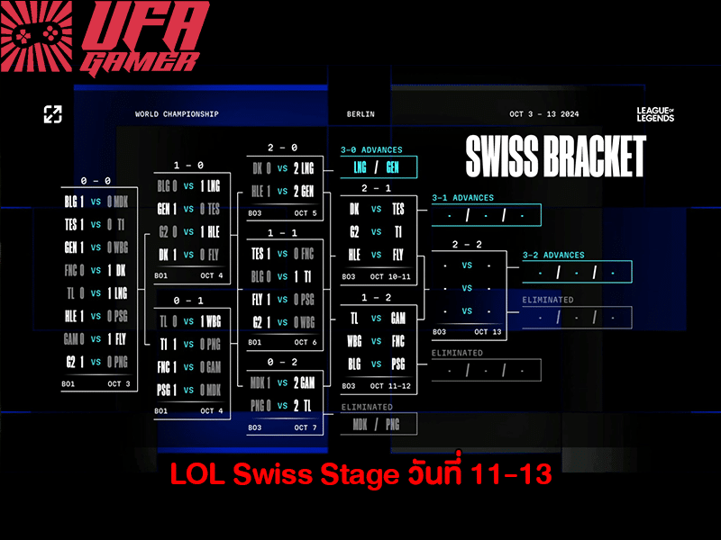 LOL Swiss Stage D6