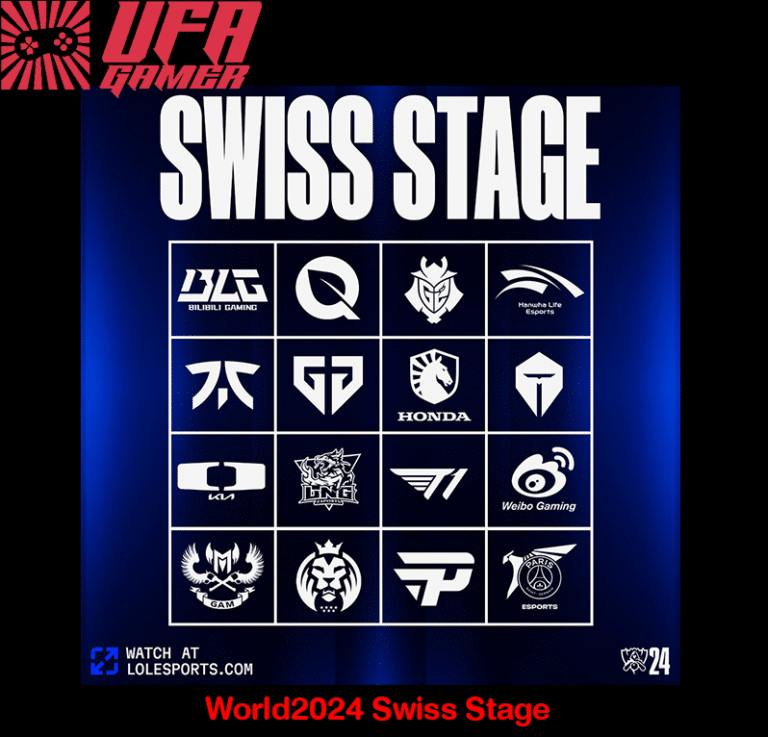 World2024 Swiss Stage