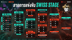 Swiss Stage การแข่งขัน RoV