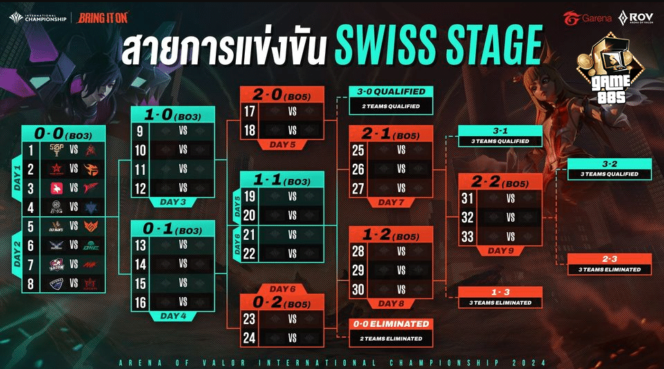 Swiss Stage การแข่งขัน RoV