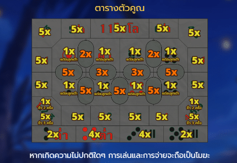 สูตรไฮโลไทย